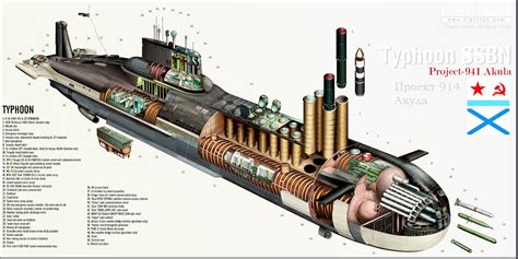 Pin by JRS on Typhoon-class submarine / Project 941 / Akula | Nuclear submarine, Russian ...