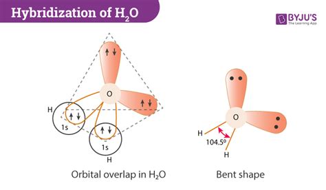 H2O Lewis Structure - Drawing Method of H2O Lewis Structure, Molecular Geometry of H2O, Polarity ...