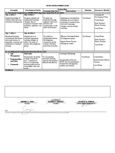 Ipcrf Development Plan Template