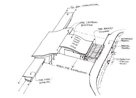 Rajiv Gandhi Airport - Nordic — Office of Architecture (en)