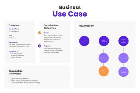 Use Case Diagram Template