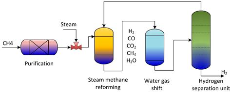 IJMS | Free Full-Text | A Review of the CFD Modeling of Hydrogen ...