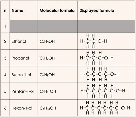 Nomenclature Of Alcohols Chemistry Notes General Organic Chemistry – NBKomputer