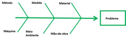 Benefits of using ishikawa diagram - ondemandmoli