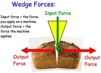 Wedge (Simple Machines) - Lesson Presentation, Activities, videos by jts23