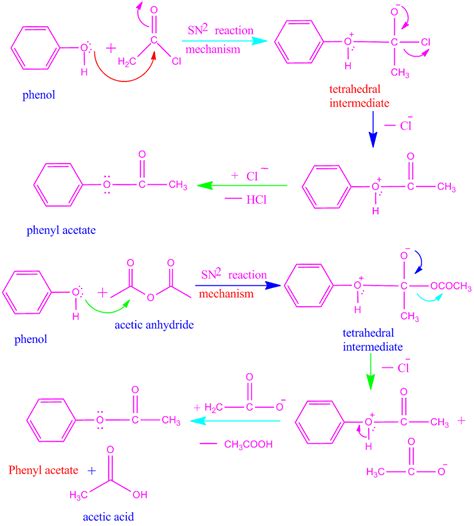 Schotten Baumann reaction-mechanism-application-Schotten Baumann ...