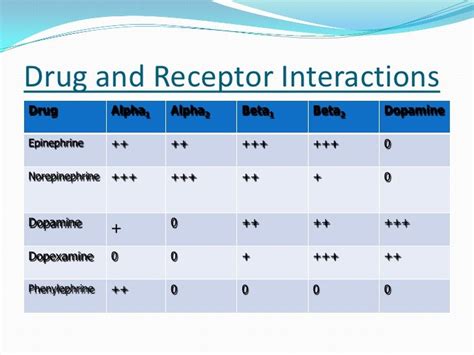 Inotropes & vasopressors