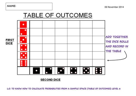 Probability Space/Sample Space Activity (Dice) | Teaching Resources