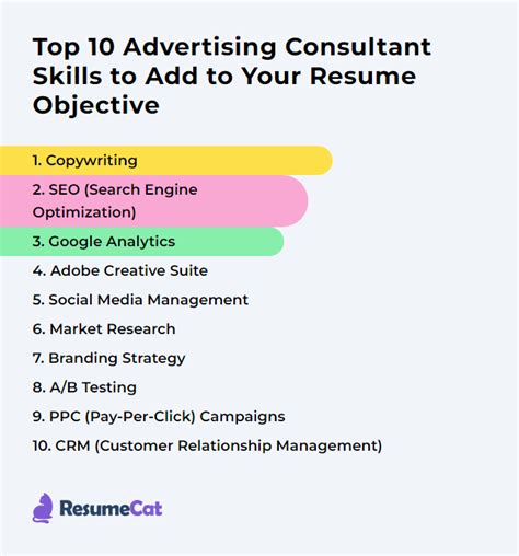 Top 17 Advertising Consultant Resume Objective Examples