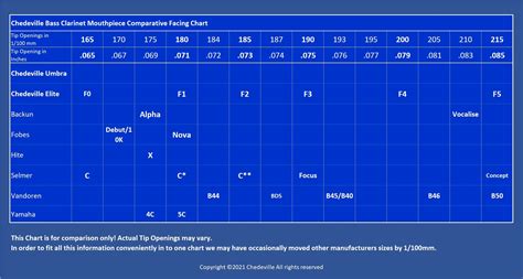 Bass Clarinet Mouthpiece Facing Chart | Chedeville