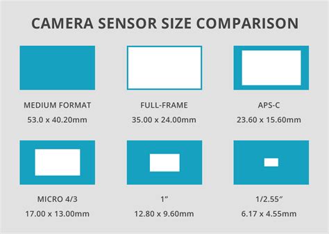 5 Best Camera Sensors Guide: Types & Options