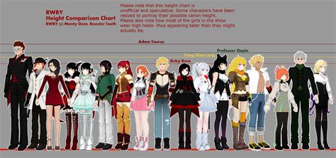 User blog:Jkphantom9/RWBY Height Comparison Chart (unofficial) | RWBY ...