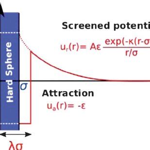 State diagram of a colloidal suspension made up of particles... | Download Scientific Diagram