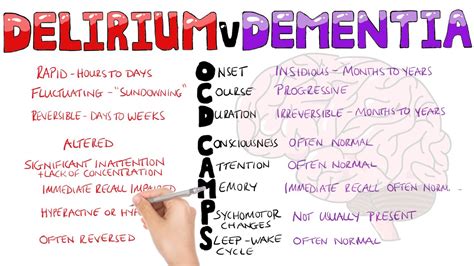 What is the difference between Delirium and Dementia? | Delirium vs ...