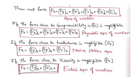 Fluid Dynamics( Equations of Motion) Lecture 1By PSS - YouTube