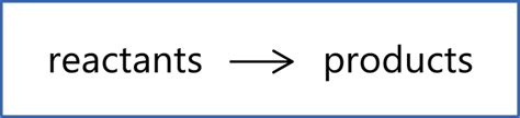 Rate of a Chemical Reaction | Good Science