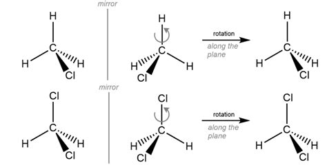 Superimposable - Learn Chemistry Online | ChemistryScore