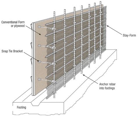 Amico's Blindside Walls