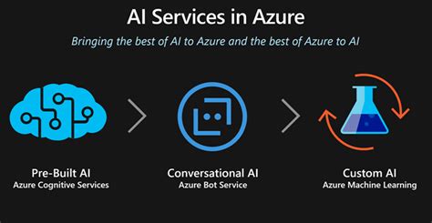 Building the next-generation apps with Microsoft AI Services - WinWire ...