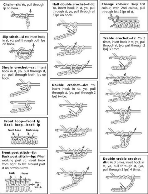 Stitches | Crochet stitches chart, Crochet stitches guide, Crochet ...