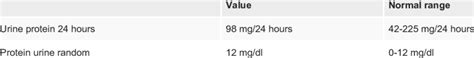 Kappa/Lambda Light Chains Free with Ratio and Immunoglobulins ...