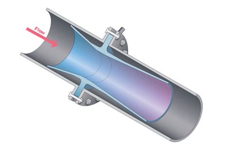 Venturi Flow Meter - JLS USA