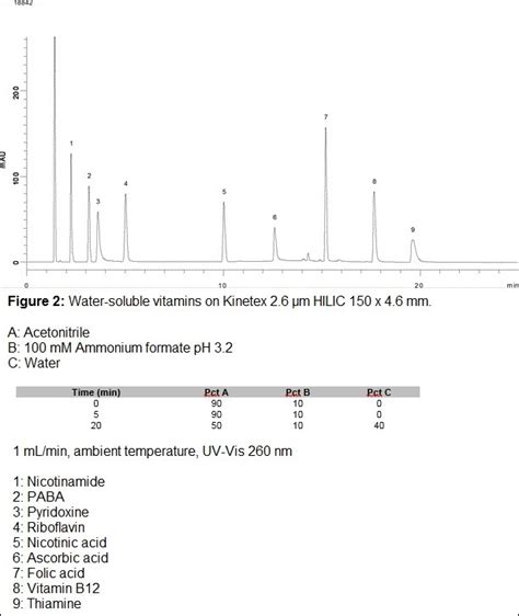 What the HILIC is HILIC? - SCIENCE UNFILTERED