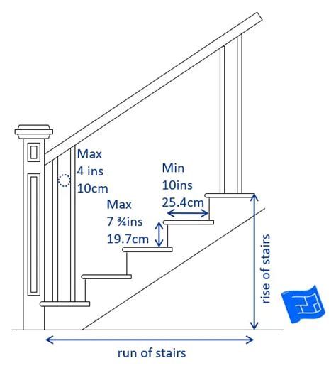 Length Of Stairs For 10 Foot Ceiling | Shelly Lighting