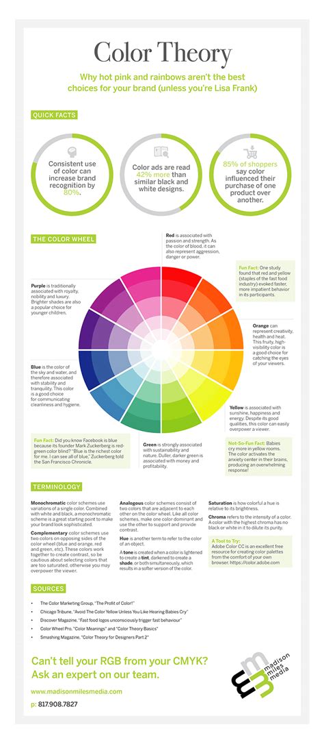 Understanding Color Theory [Infographic] - Digital Marketing Agency ...