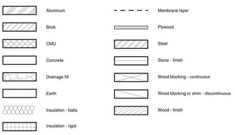 Image result for BRICK WALL DETAIL HATCH | Floor plan symbols, How to ...