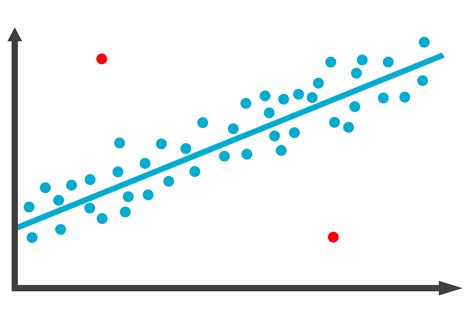 Consider The Scatter Plot Describe The Outliers From - vrogue.co