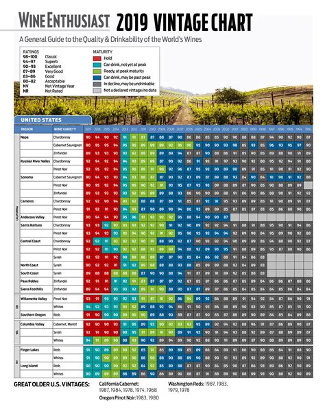 The Official 2019 Wine Vintage Chart | Wine Enthusiast