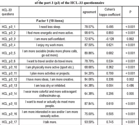 HYPOMANIA CHECKLIST PDF