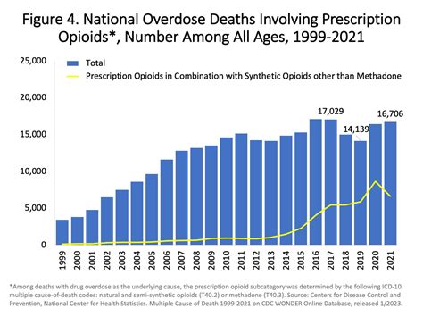 New Netflix show 'Painkiller' explores opioid crisis, Purdue Pharma