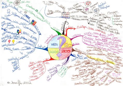 Hbdi Mind Maps Mind Map Examples Tony Buzan Mind Mapping | The Best Porn Website