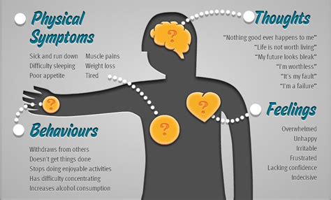 Common Signs Of Depression