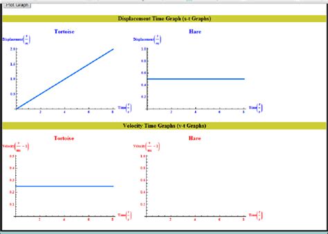 (b). Linear Motion Graphical User Interface Through Motion Graph ...