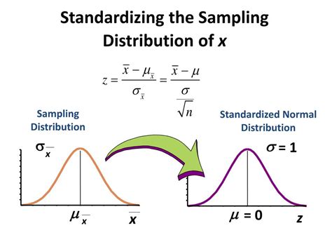 Sampling Distribution