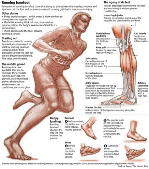 Barefoot Running - Injury Prevention Program Chiropractor Bloomington IL| Shepard Pain ...