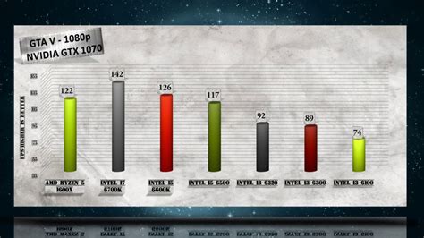 Venta > ryzen 1600x benchmark > en stock