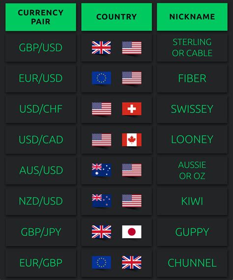 The Most Volatile Currency Pairs | How To Find And Trade | Dzengi.com