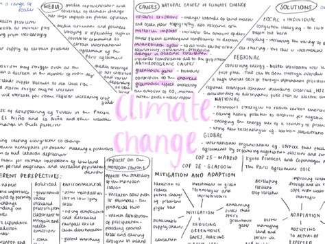 A Level Geography- Climate change | Teaching Resources