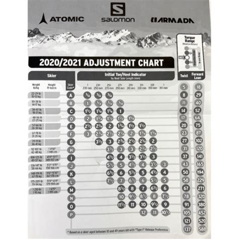 Ski Binding DIN Settings Chart