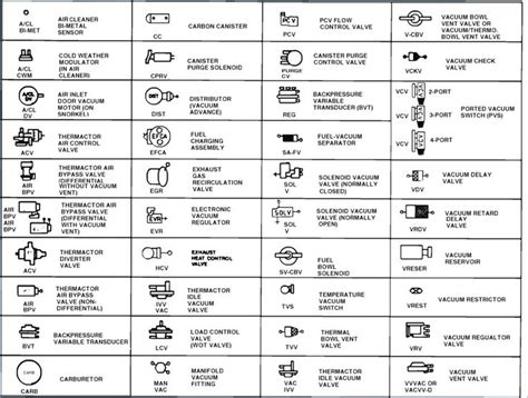 Car Schematics Symbols Diagrams Circuit Schematic Symbols Chart | Electrical symbols, Electrical ...