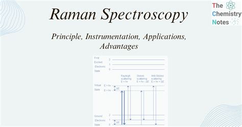 Raman Spectroscopy: Instrumentation, Applications,