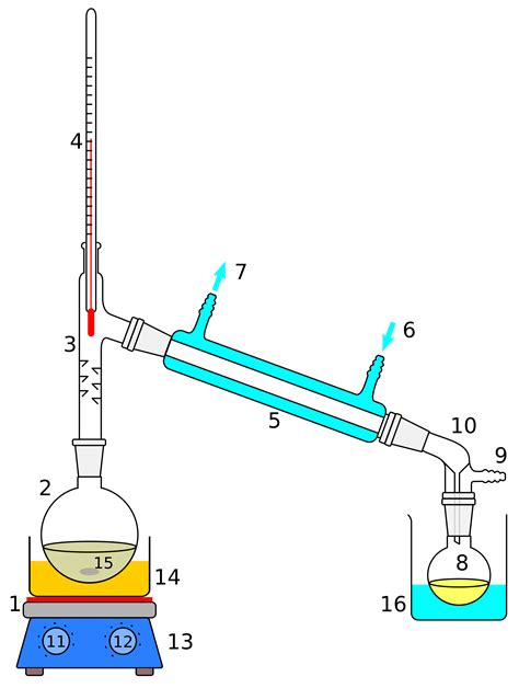 Illustrated Glossary of Organic Chemistry - Distillation (simple distillation, fractional ...