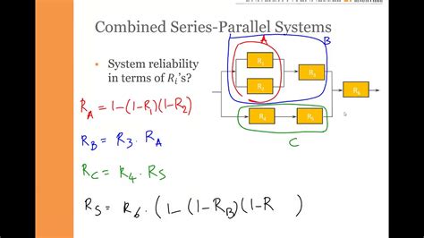 Reliability Block Diagram (RBD) - YouTube