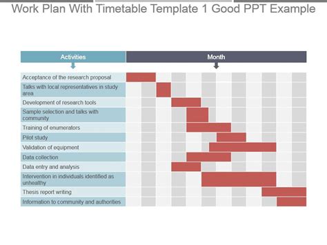 Work Plan With Timetable Template 1 Good Ppt Example | Presentation PowerPoint Images | Example ...