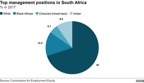 South Africa Racial Makeup | Makeupview.co