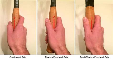 How to Grip a Tennis Racket Correctly | Tennis 4 Beginners